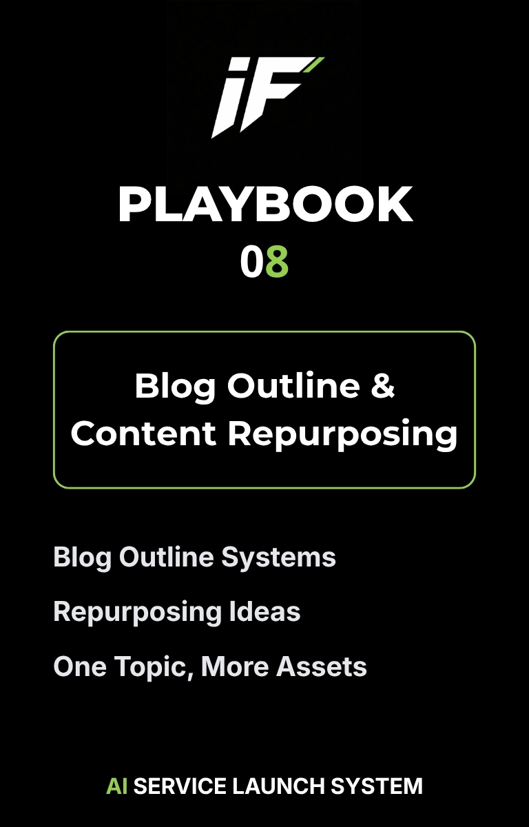 Blog Outline & Repurposing playbook cover